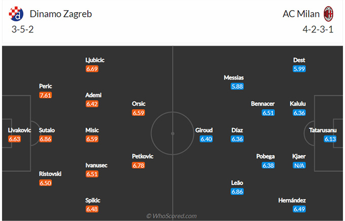 Dinamo Zagreb vs Milan