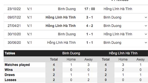 Thành tích đối đầu Bình Dương vs Hà Tĩnh gần đây