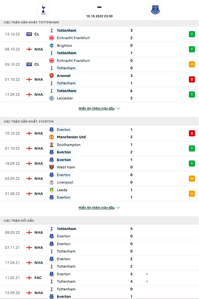 Tottenham vs Everton