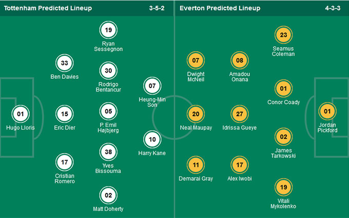 Tottenham vs Everton