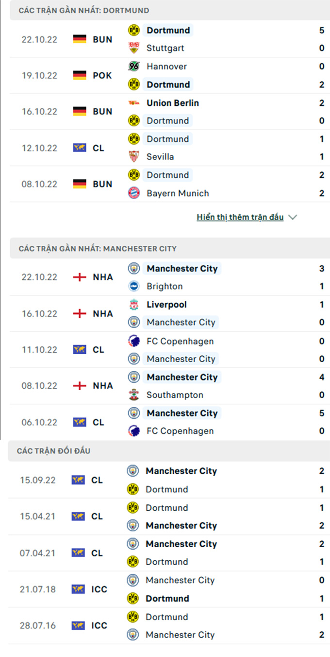 Dortmund vs Man City