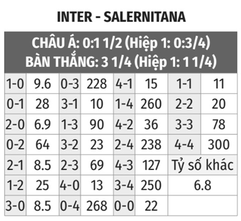 Inter vs Salernitana