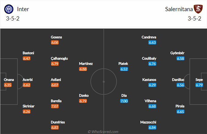 Inter vs Salernitana