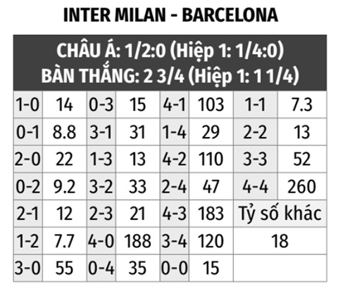 Inter Milan vs Barcelona