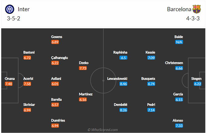 Inter Milan vs Barcelona