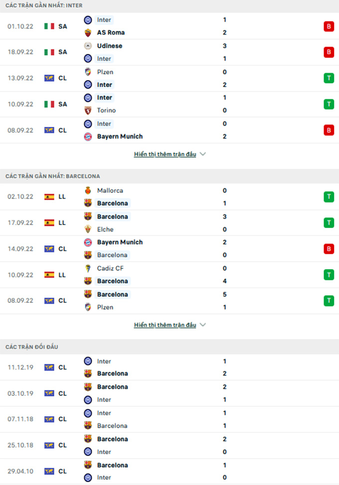 Inter Milan vs Barcelona