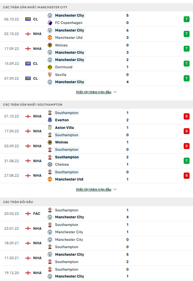 Man City vs Southampton