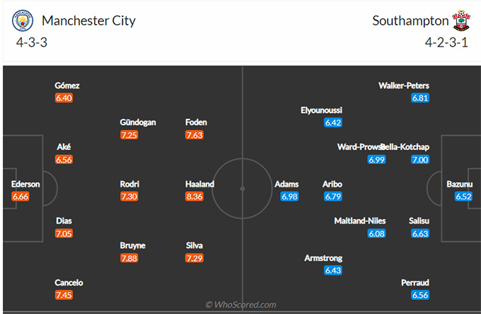 Man City vs Southampton