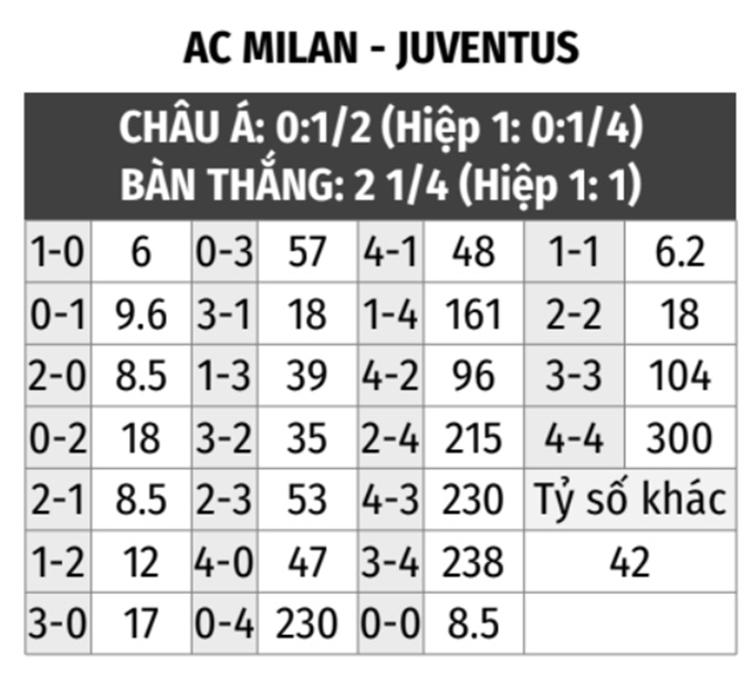 Milan vs Juventus