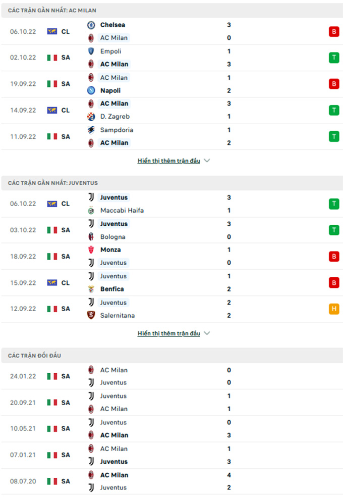 Milan vs Juventus