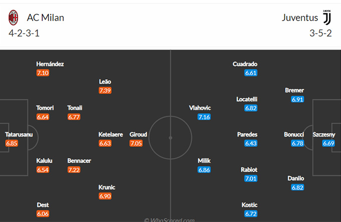 Milan vs Juventus