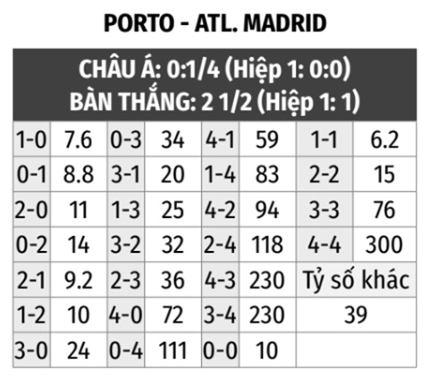 Porto vs Atletico