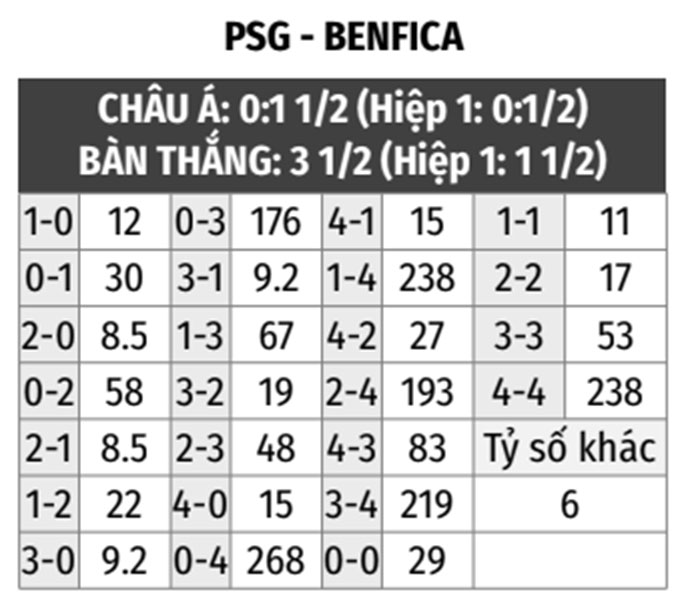 PSG vs Benfica