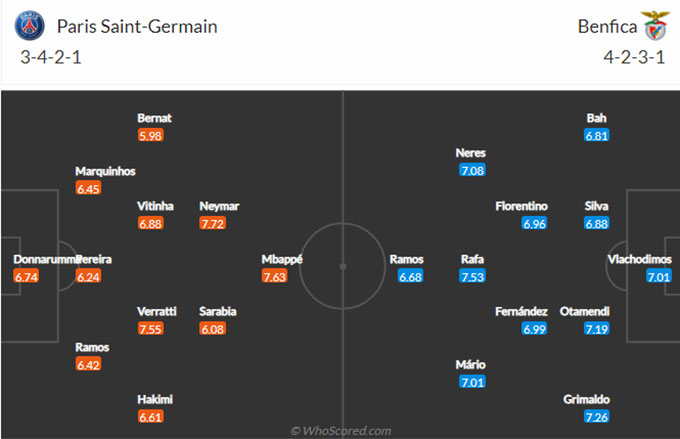 PSG vs Benfica