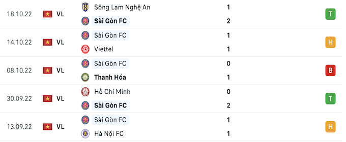 5 trận đấu gần nhất của Sài Gòn FC