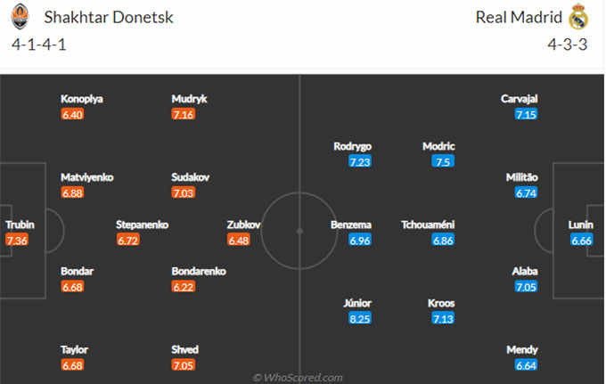 Shakhtar Donetsk vs Real Madrid