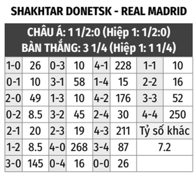 Shakhtar Donetsk vs Real Madrid