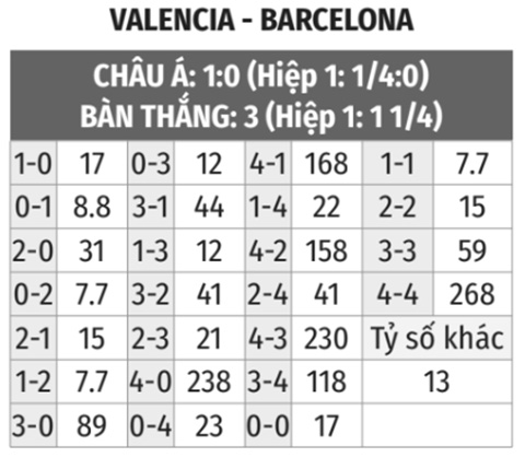 Valencia vs Barcelona