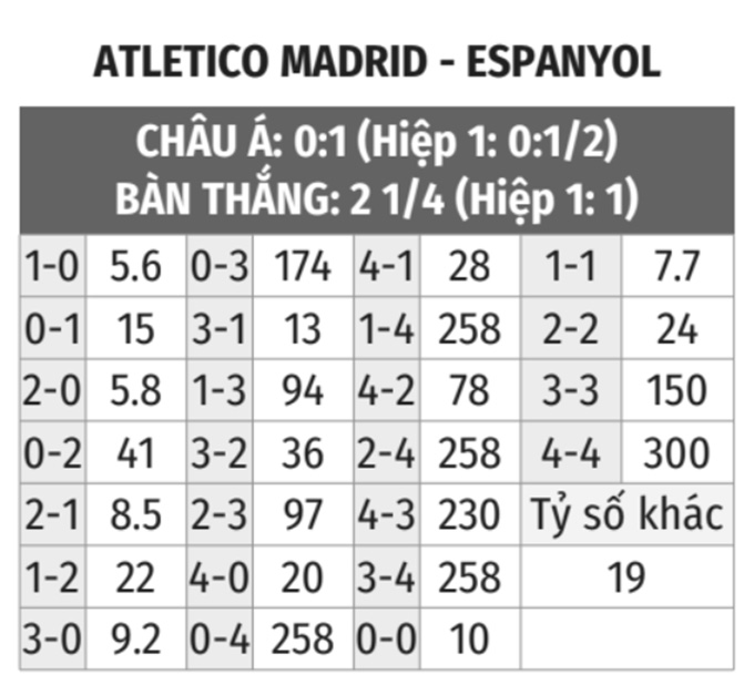 Atletico vs Espanyol