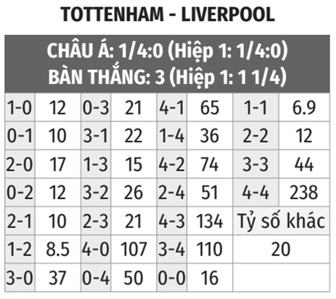 Tottenham vs Liverpool