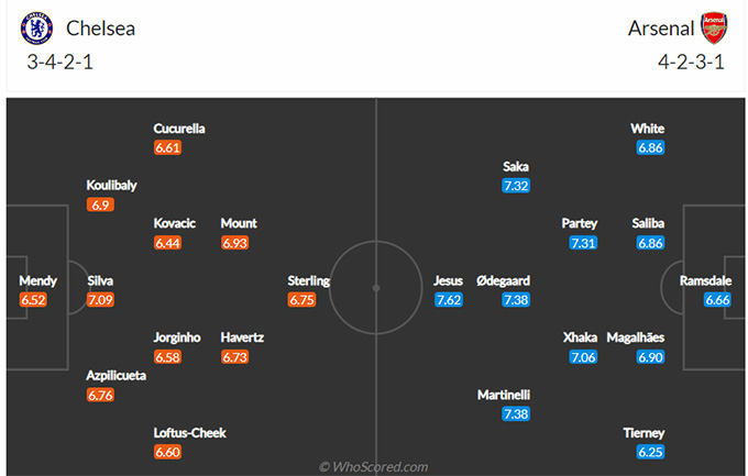 Chelsea vs Arsenal