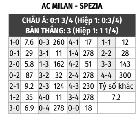 Milan vs Spezia