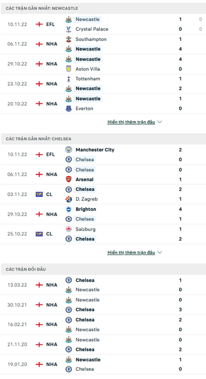 Newcastle vs Chelsea