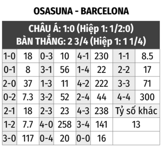 Osasuna vs Barcelona