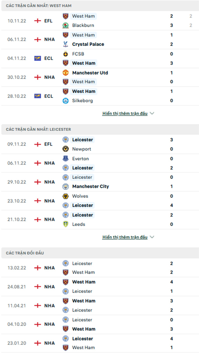 West Ham vs Leicester