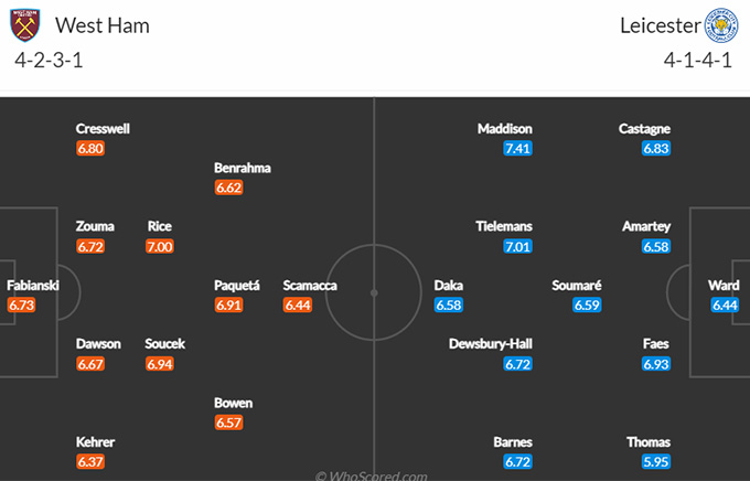West Ham vs Leicester