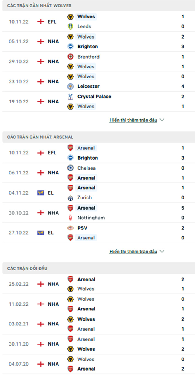 Wolves vs Arsenal