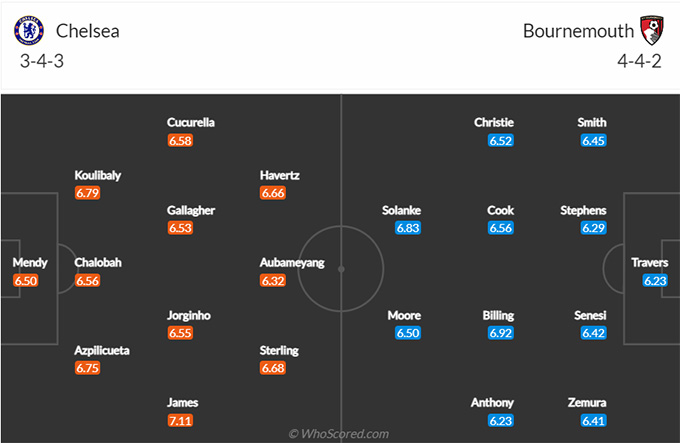 Chelsea vs Bournemouth