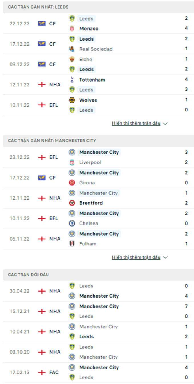 Leeds vs Man City