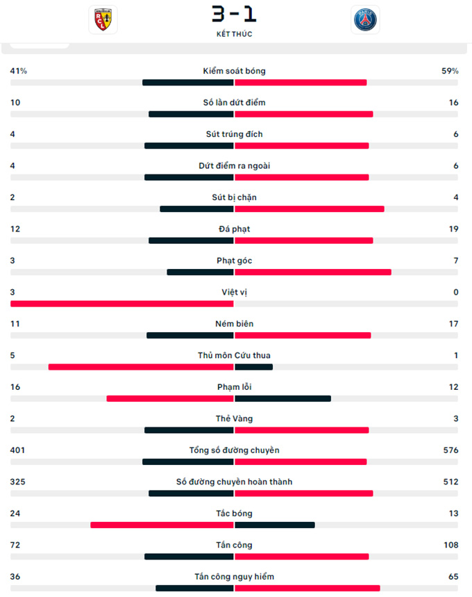 Lens vs PSG