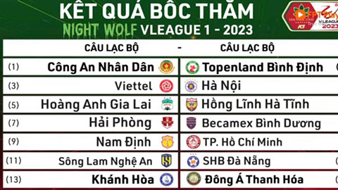 Lịch thi đấu vòng 1 V.League 2023