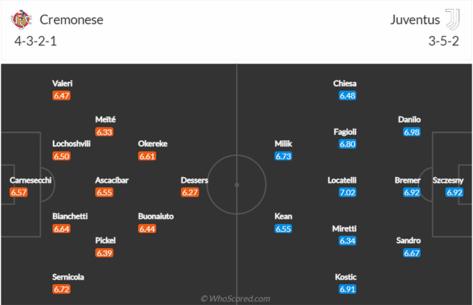 Cremonese vs Juventus