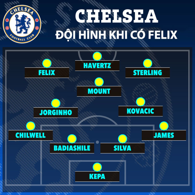 Phương án 3: Felix đá cánh trái trong sơ đồ 4-3-3