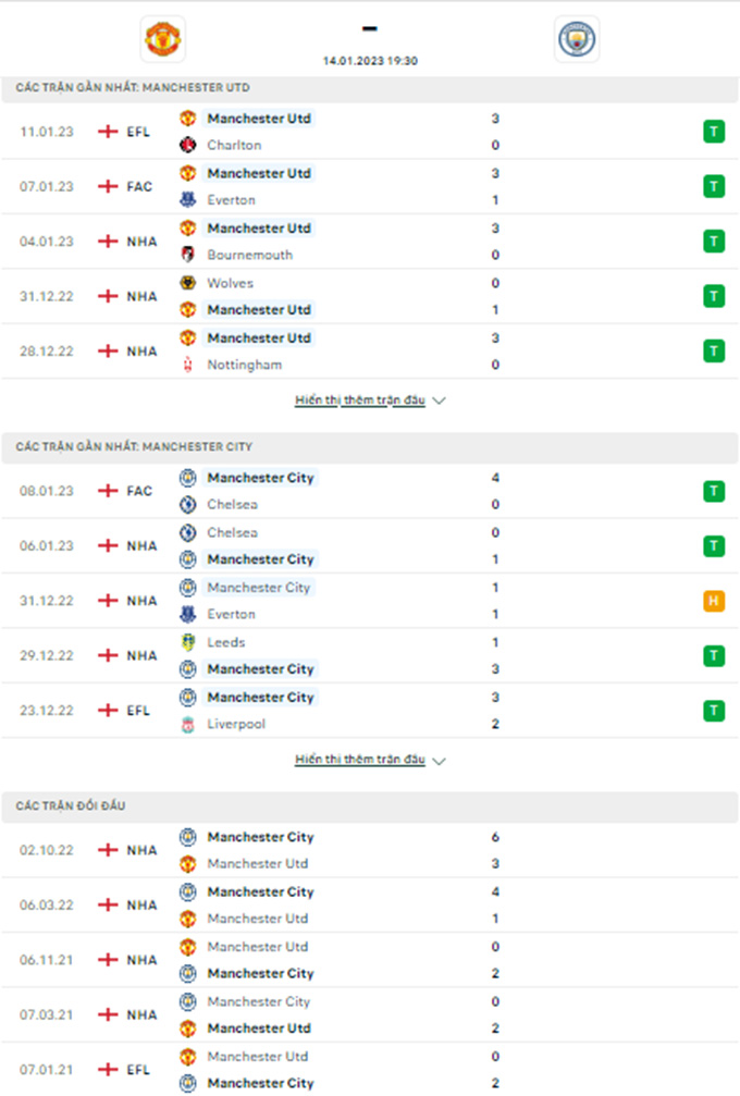 MU vs Man City