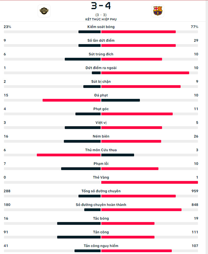 Intercity vs Barcelona