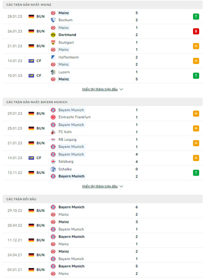 Mainz vs Bayern