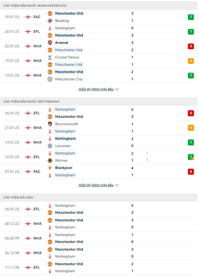 MU vs Nottingham Forest