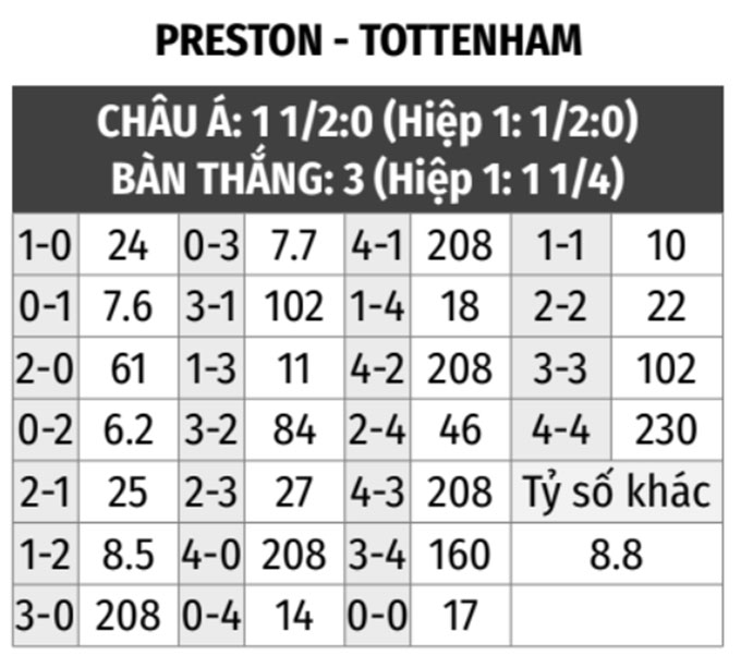 Preston North End vs Tottenham