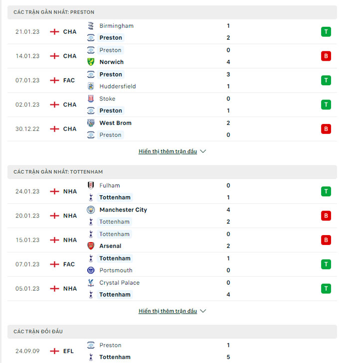 Preston North End vs Tottenham