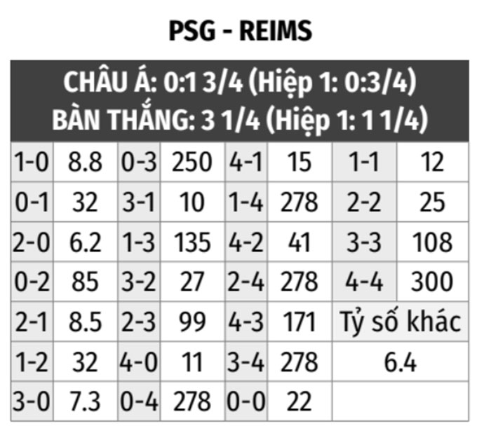 PSG vs Reims