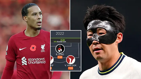 Van Dijk  và Son Heung-min  có tên trong đội hình tiêu biểu Premier League 2022