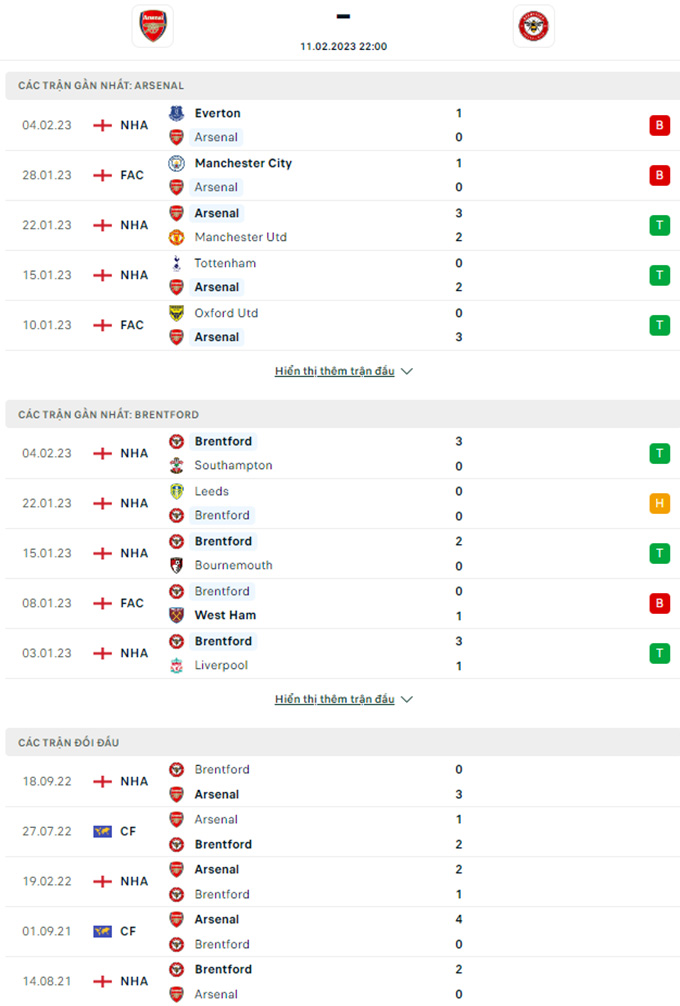 Arsenal vs Brentford