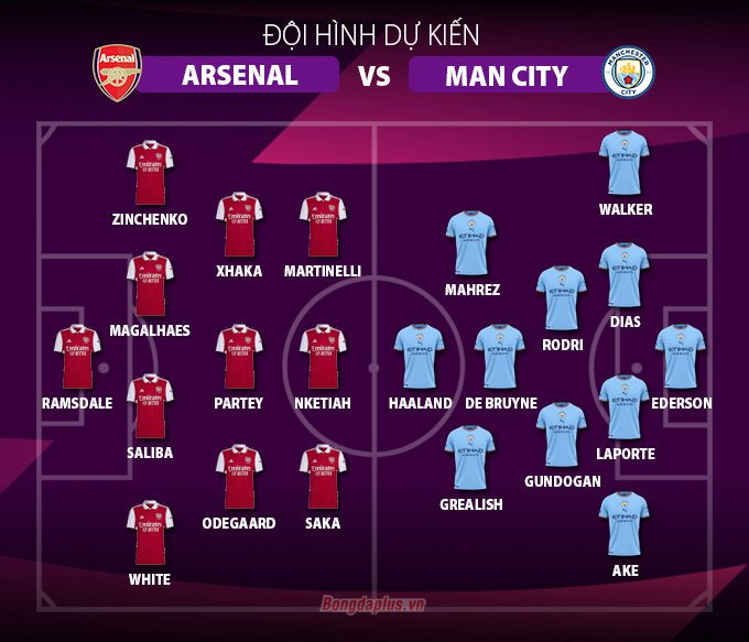 Arsenal vs Man City