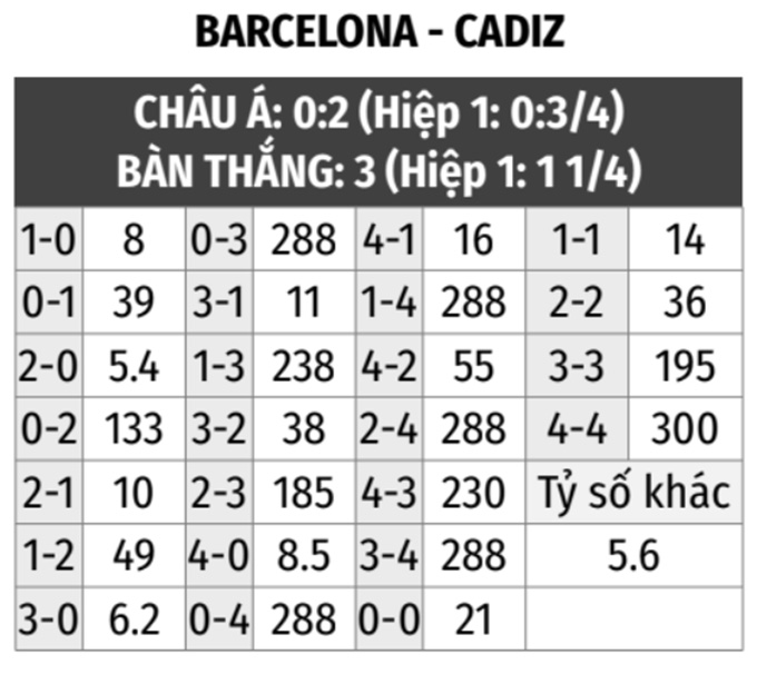 Barcelona vs Cadiz