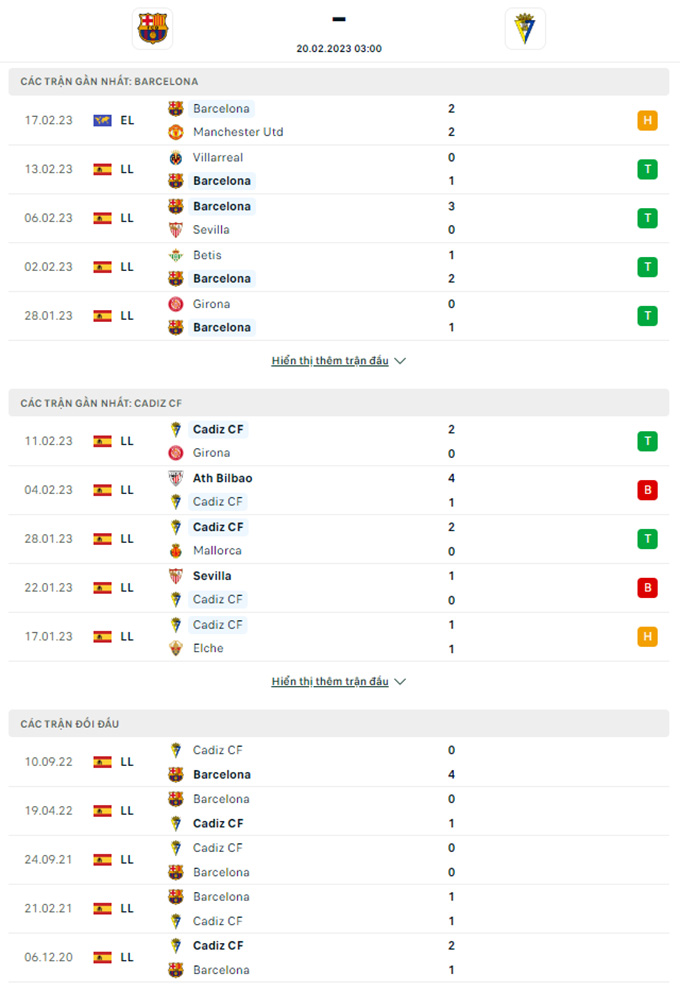 Barcelona vs Cadiz