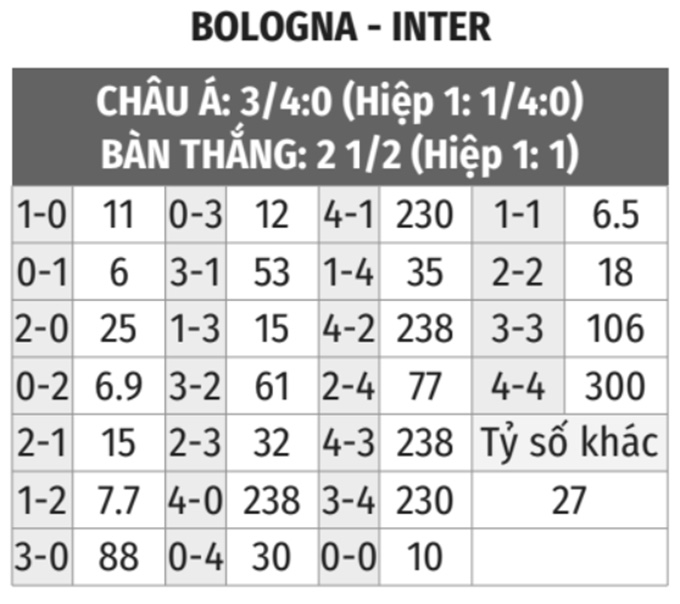 Bologna vs Inter